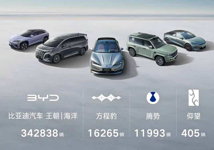 August 2025 China's New Energy Vehicle Sales Ranking: Leapmotor Leads with Record Deliveries